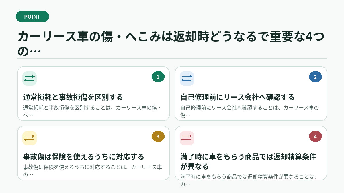 カーリース車の傷・へこみは返却時どうなるで重要な4つのポイント