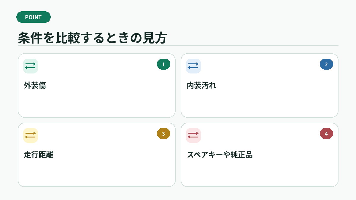 条件を比較するときの見方