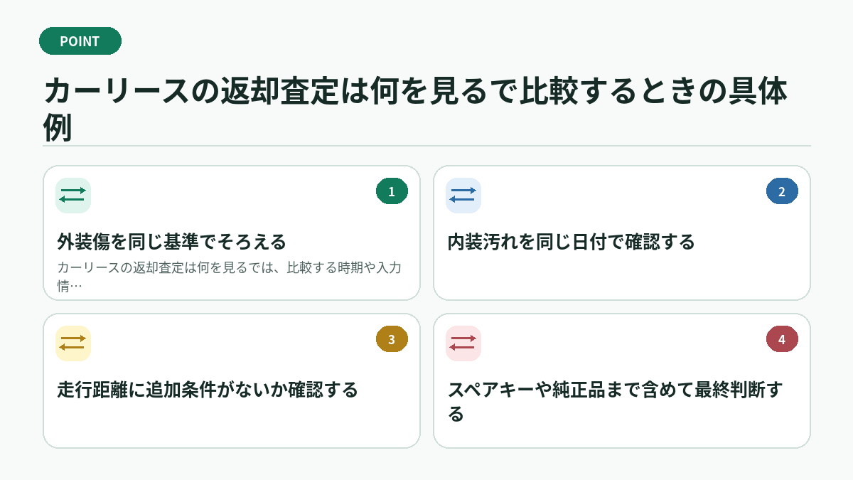 カーリースの返却査定は何を見るで比較するときの具体例