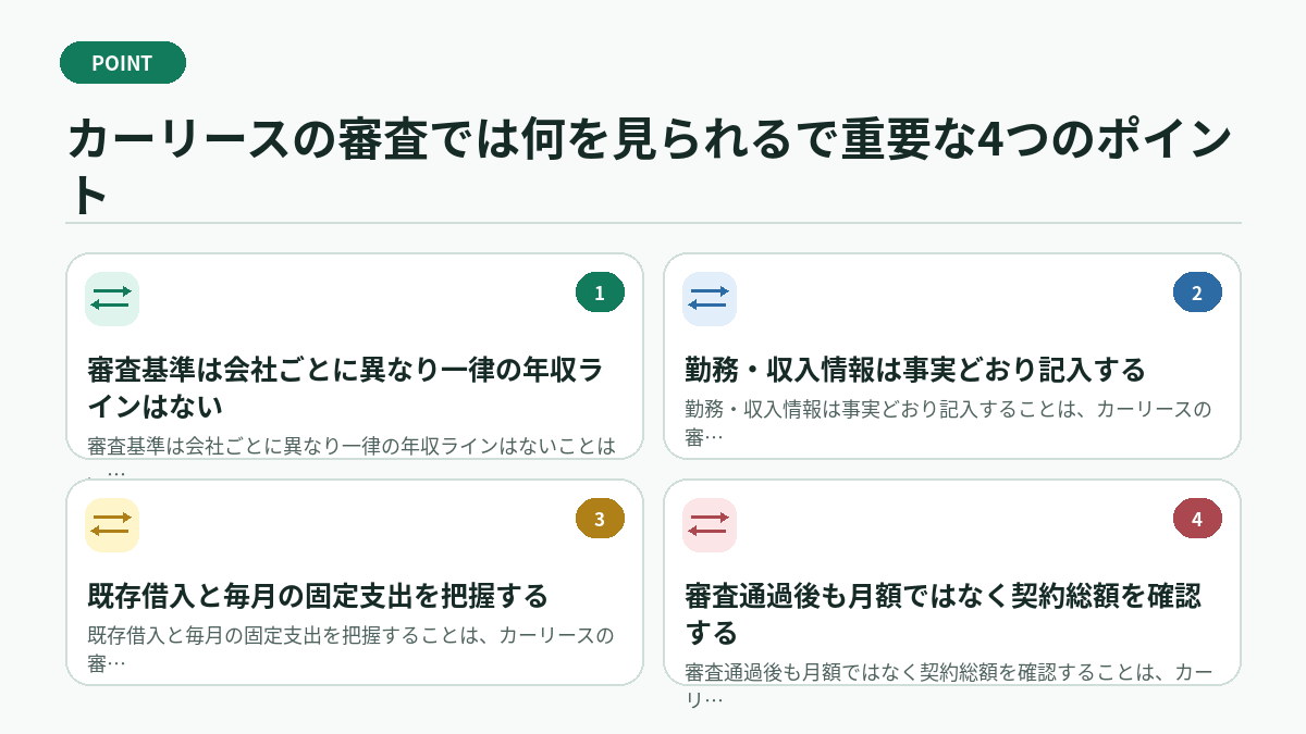 カーリースの審査では何を見られるで重要な4つのポイント