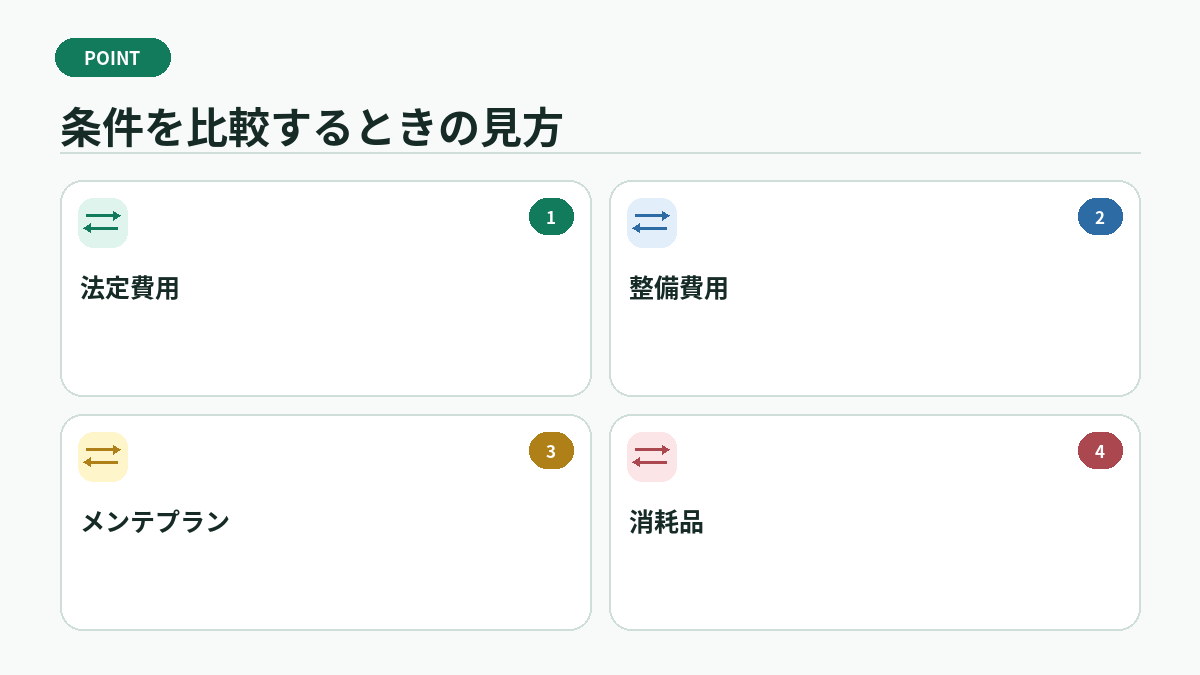条件を比較するときの見方