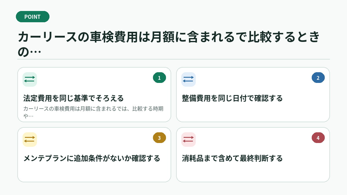 カーリースの車検費用は月額に含まれるで比較するときの具体例
