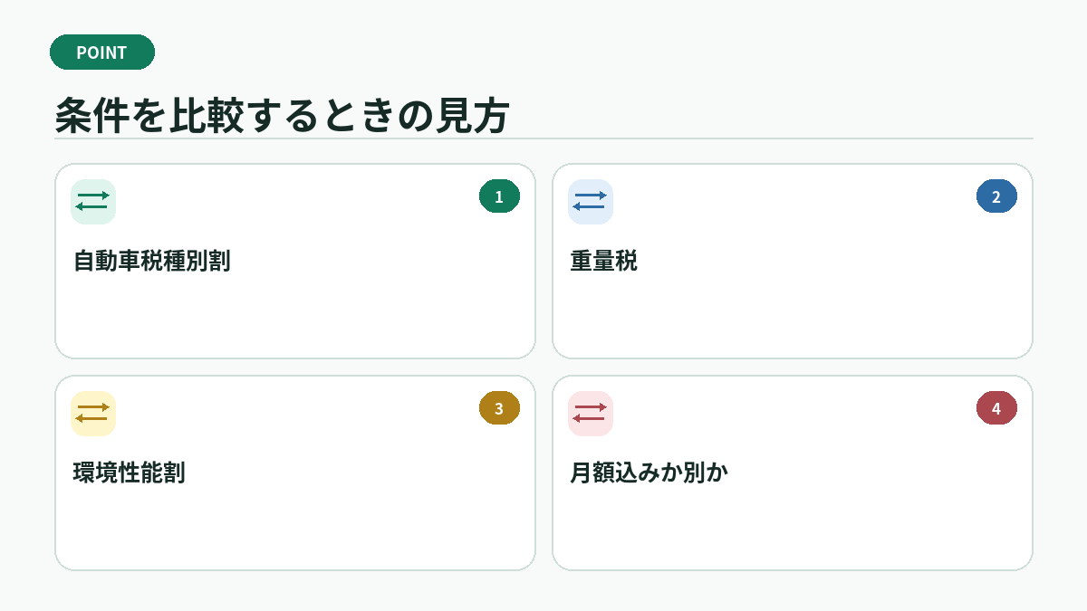 条件を比較するときの見方