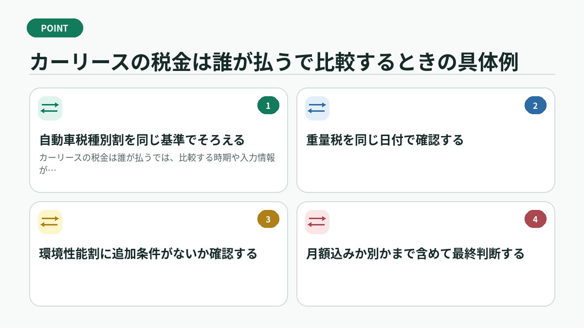 カーリースの税金は誰が払うで比較するときの具体例