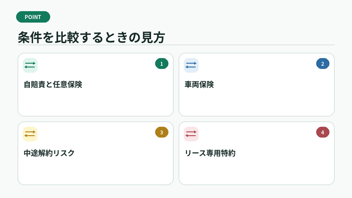 条件を比較するときの見方