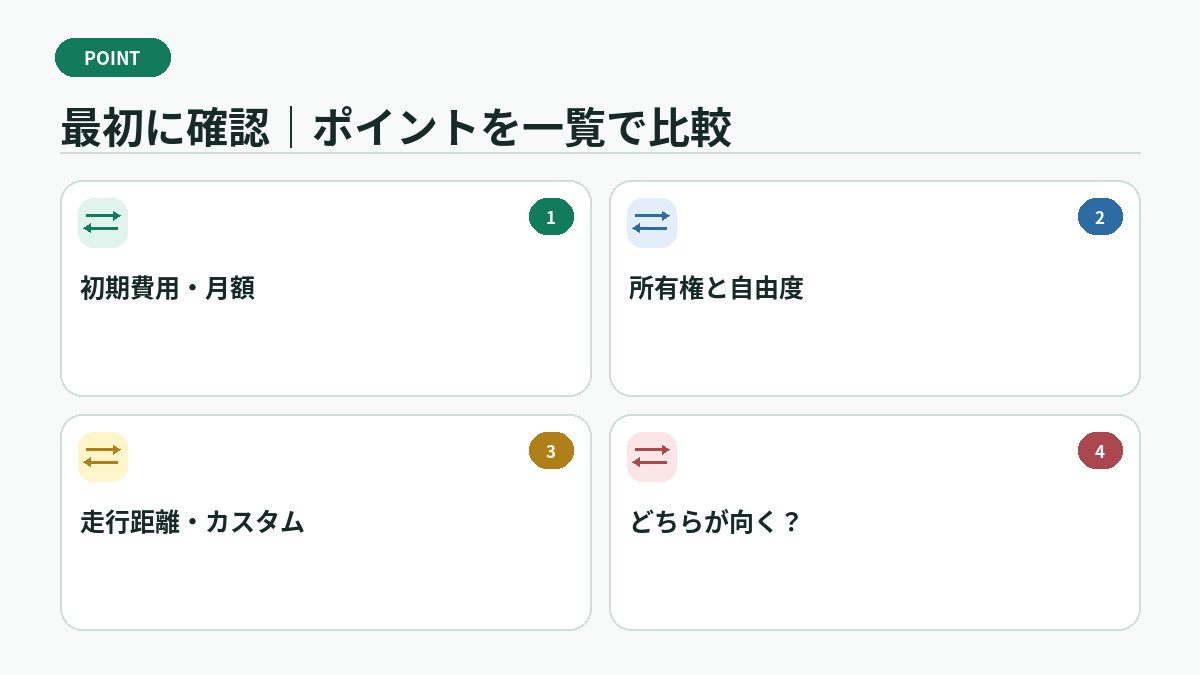 最初に確認|ポイントを一覧で比較