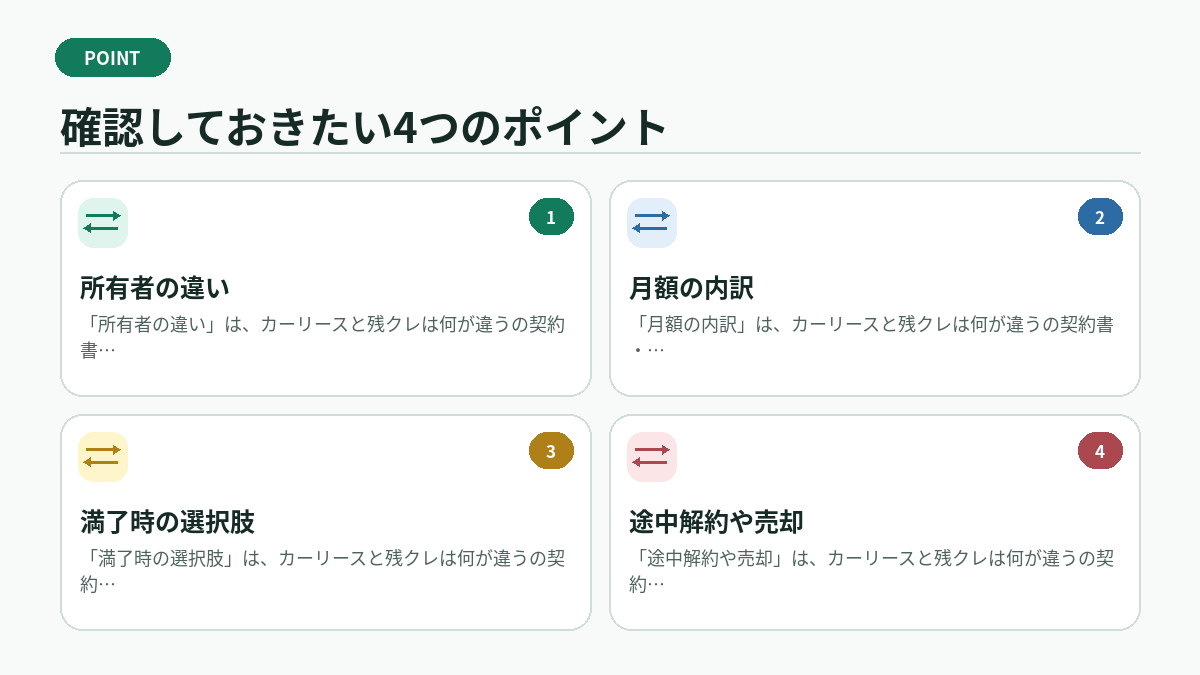 確認しておきたい4つのポイント