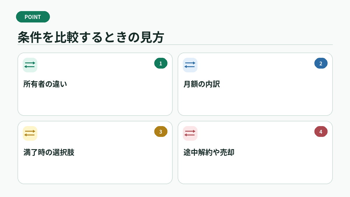 条件を比較するときの見方