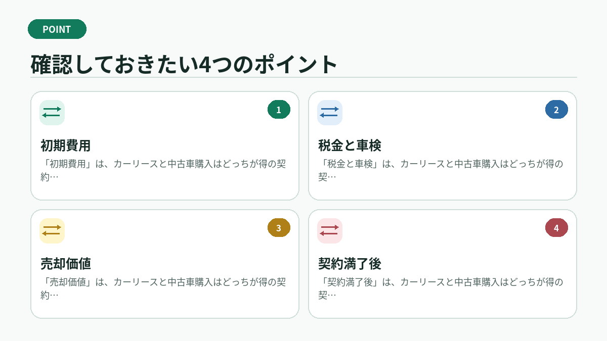 確認しておきたい4つのポイント