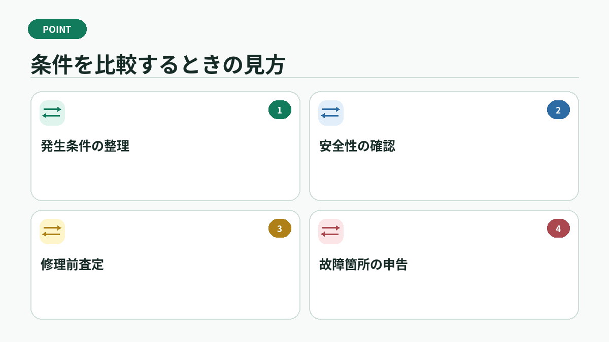 条件を比較するときの見方