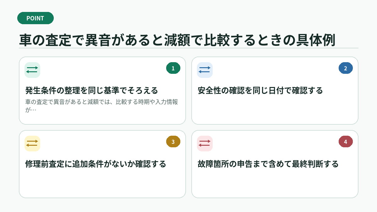 車の査定で異音があると減額で比較するときの具体例