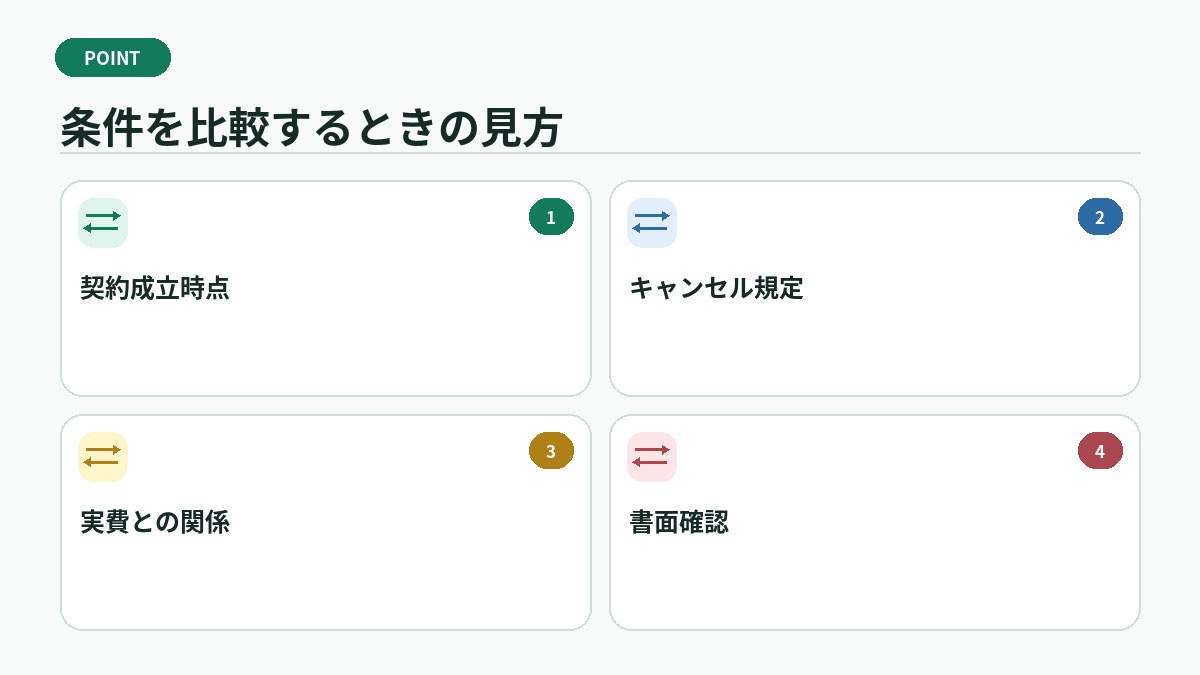 条件を比較するときの見方