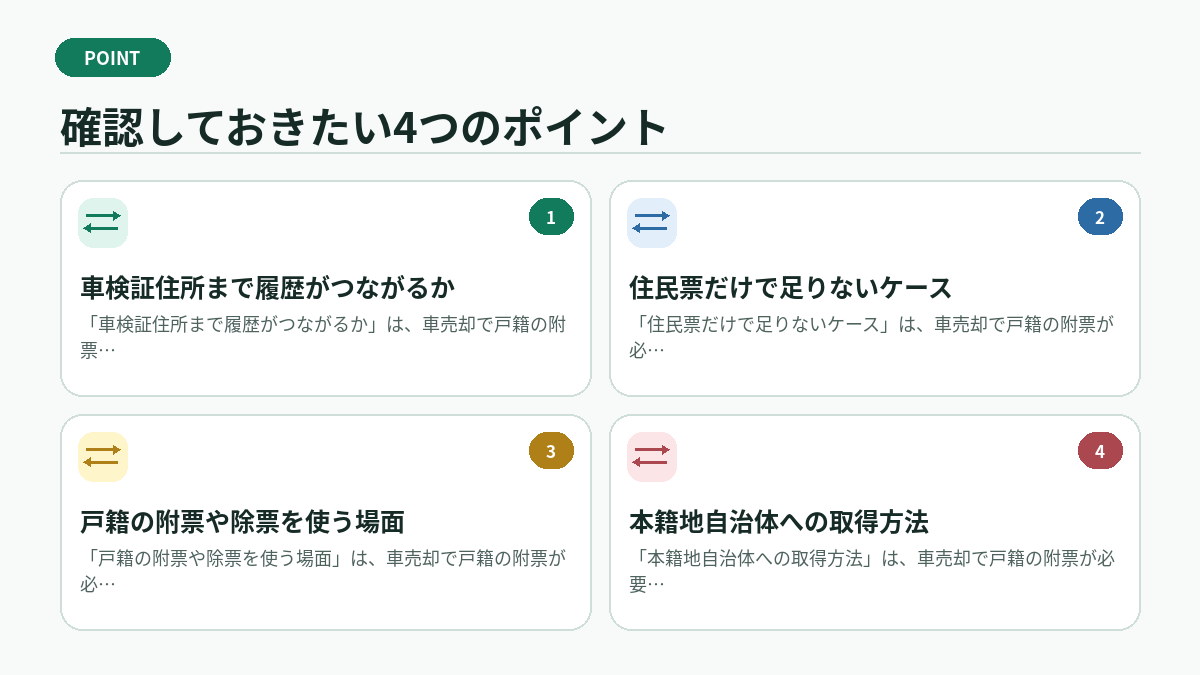 確認しておきたい4つのポイント