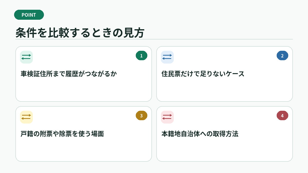 条件を比較するときの見方