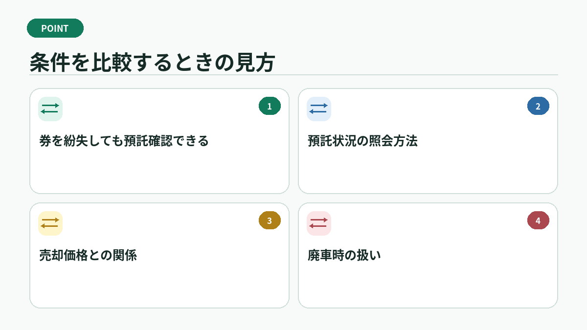 条件を比較するときの見方