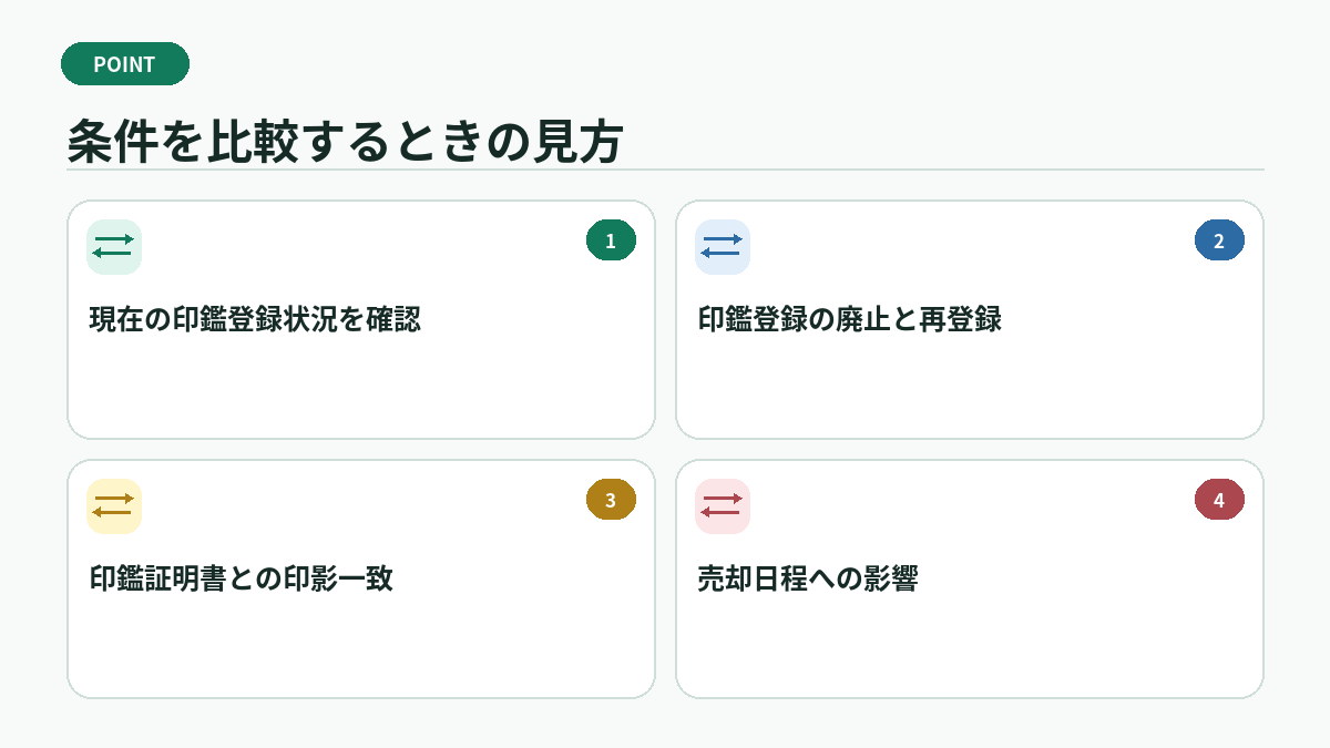条件を比較するときの見方