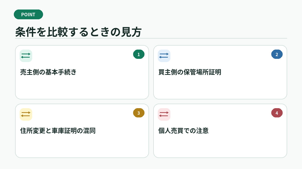 条件を比較するときの見方