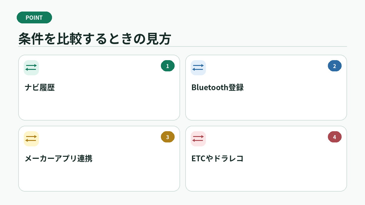 条件を比較するときの見方
