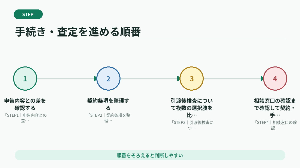 手続き・査定を進める順番