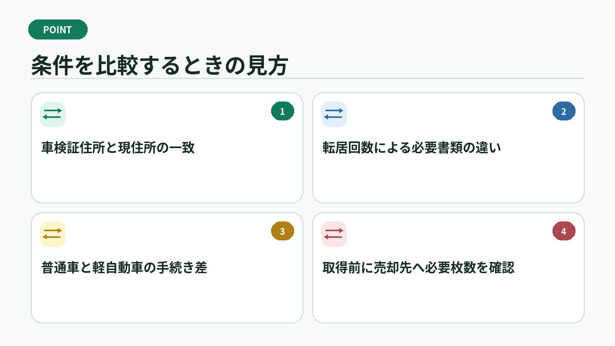 条件を比較するときの見方