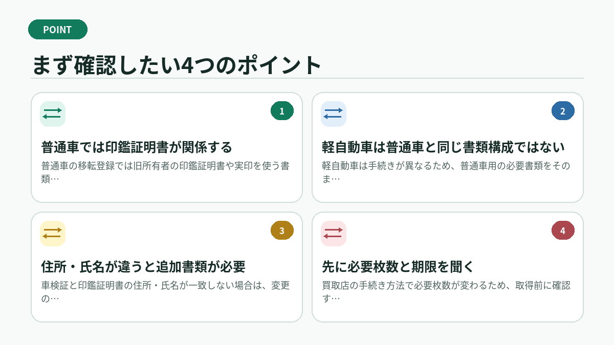 まず確認したい4つのポイント