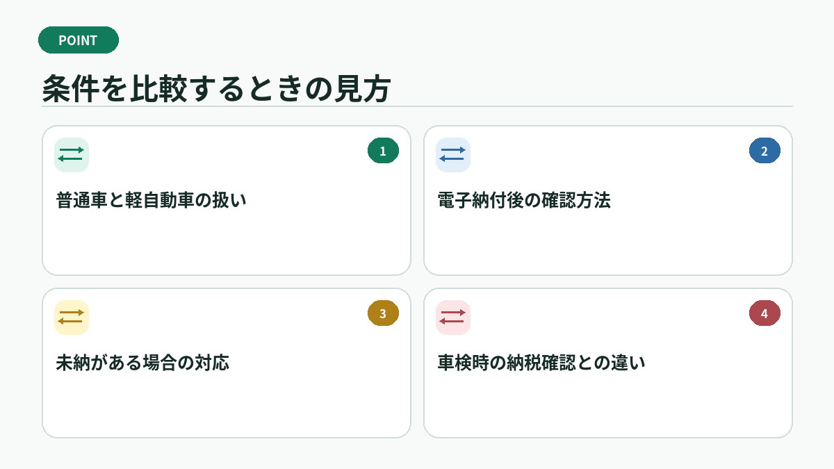 条件を比較するときの見方