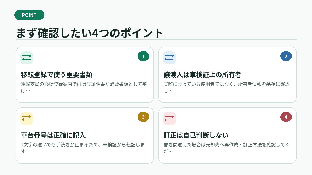 まず確認したい4つのポイント
