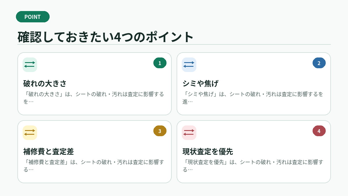 確認しておきたい4つのポイント