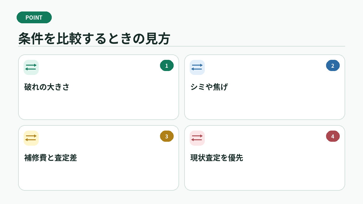 条件を比較するときの見方