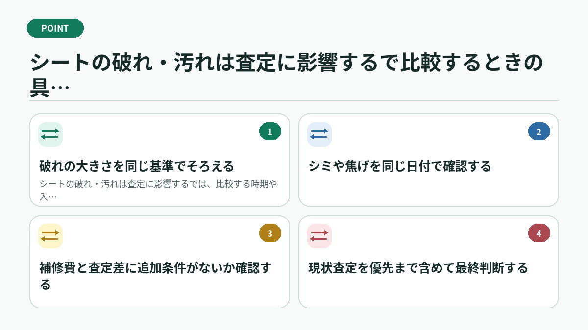 シートの破れ・汚れは査定に影響するで比較するときの具体例