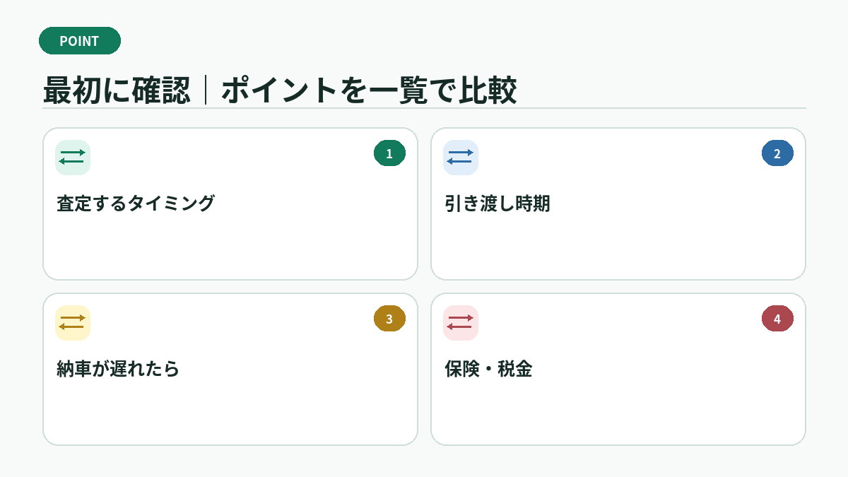 最初に確認｜ポイントを一覧で比較