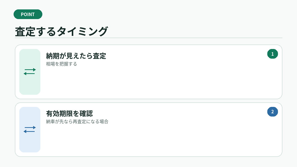 査定するタイミング