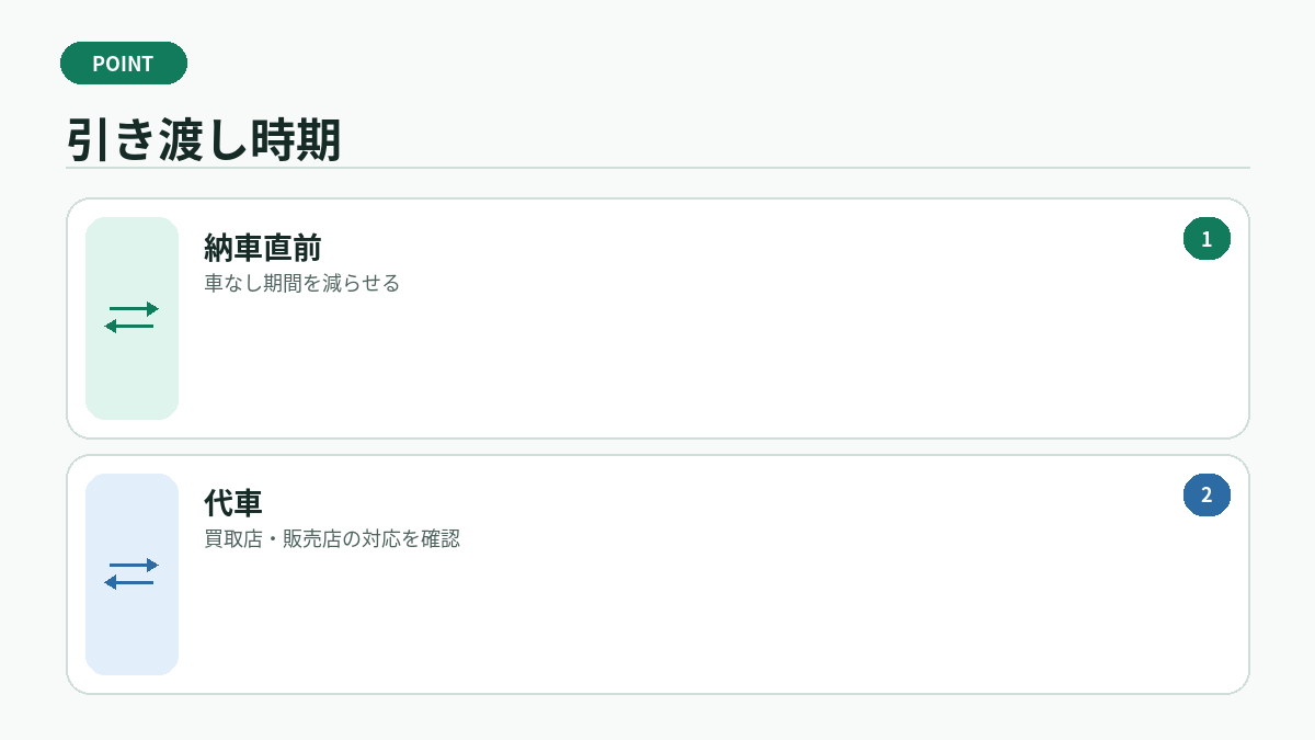 引き渡し時期