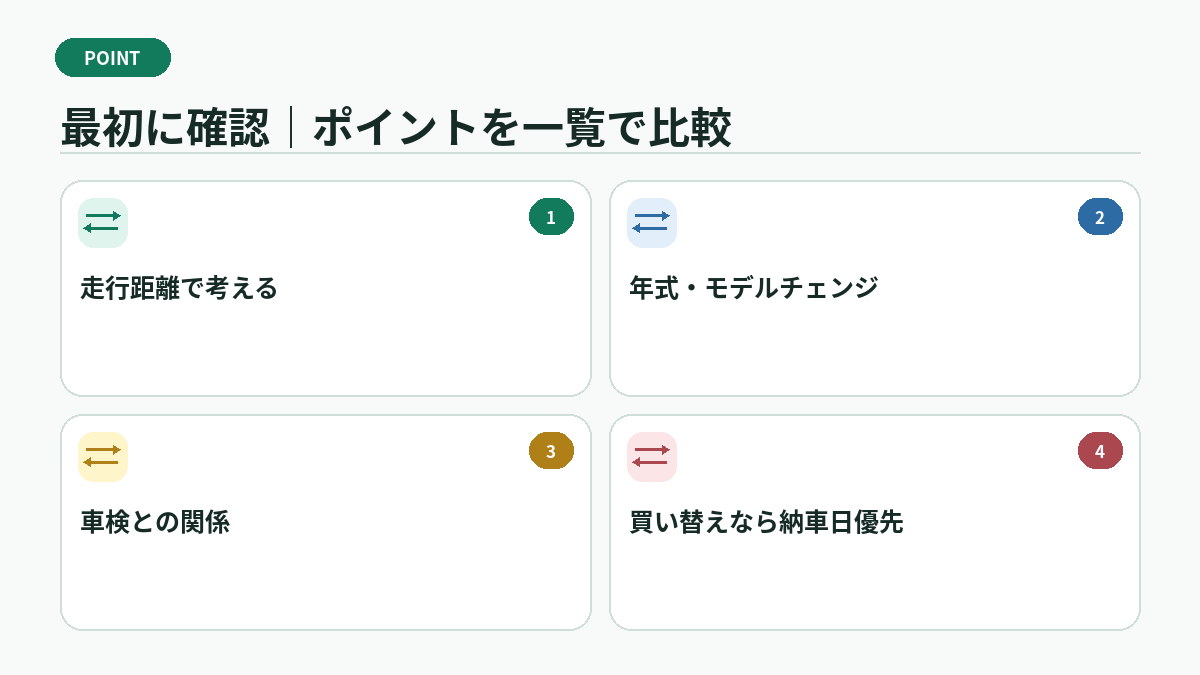 最初に確認|ポイントを一覧で比較