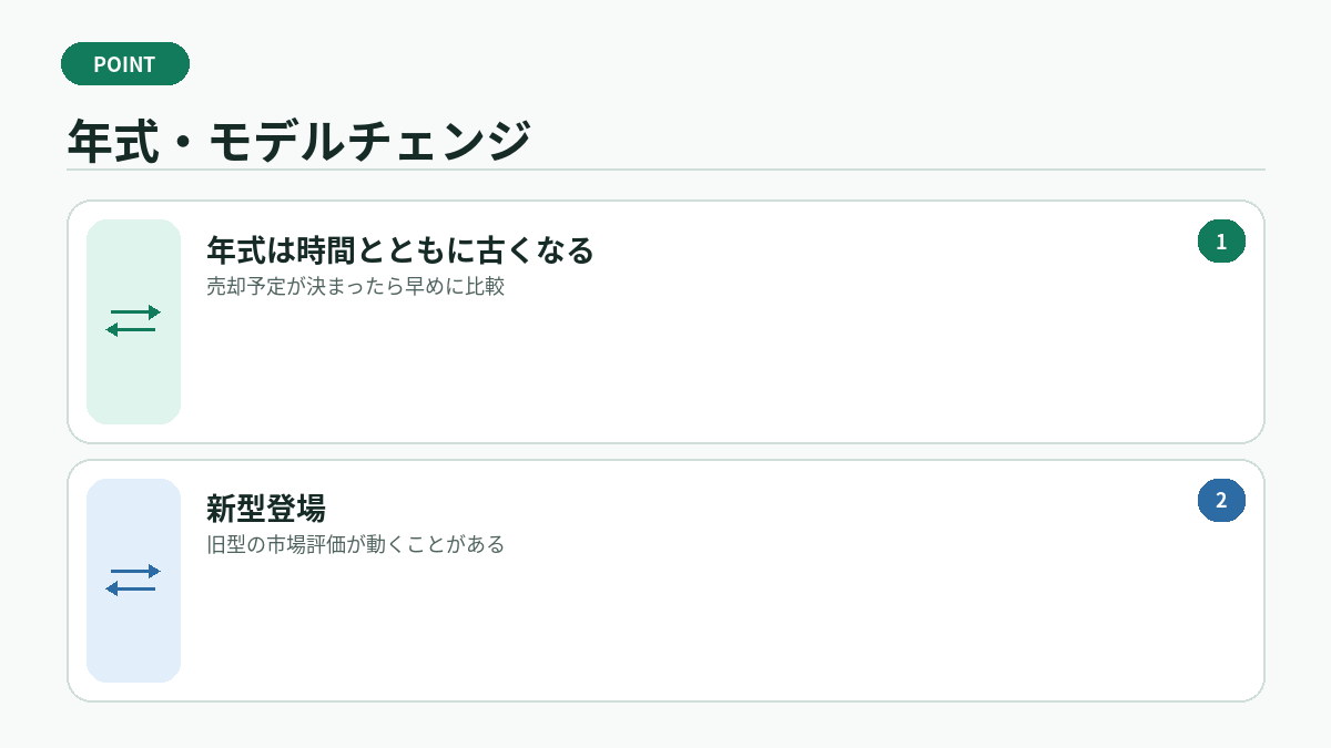 年式・モデルチェンジ