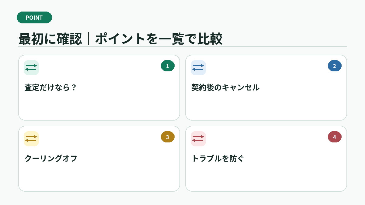 最初に確認|ポイントを一覧で比較