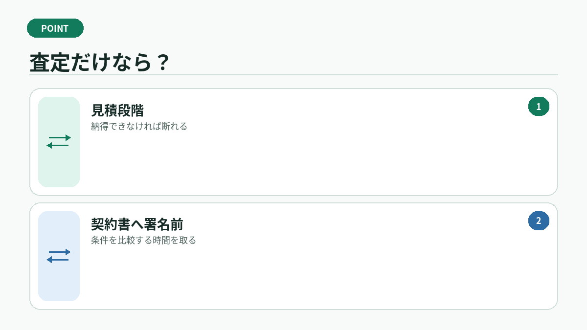 査定だけなら?