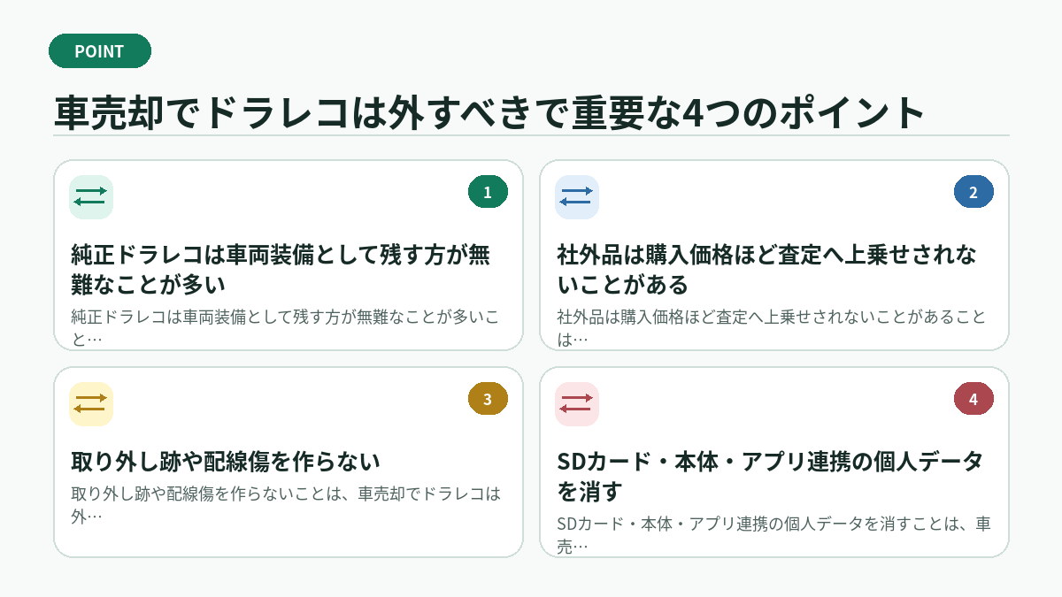 車売却でドラレコは外すべきで重要な4つのポイント