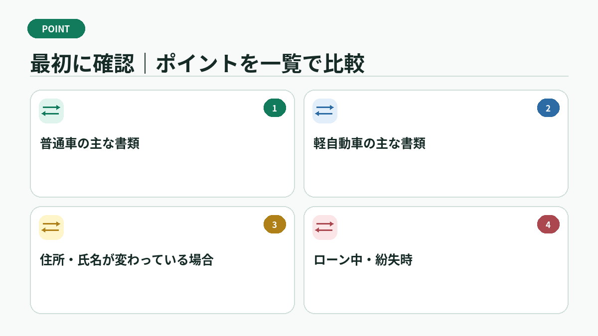 最初に確認｜ポイントを一覧で比較