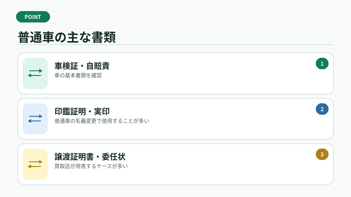 普通車の主な書類
