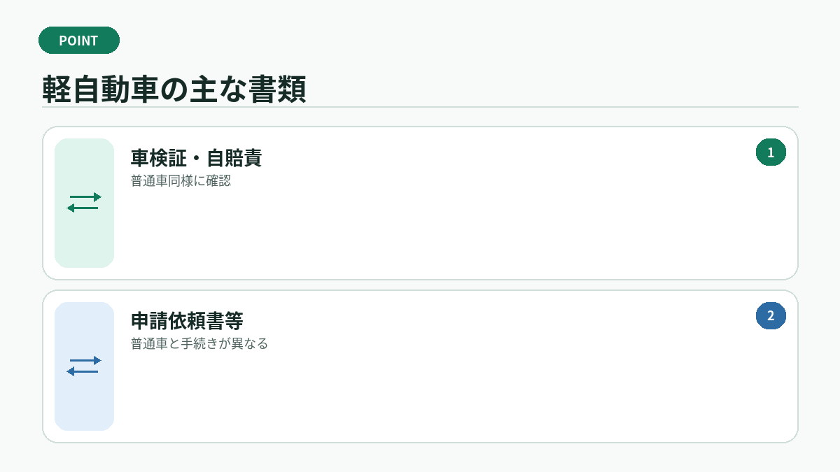 軽自動車の主な書類