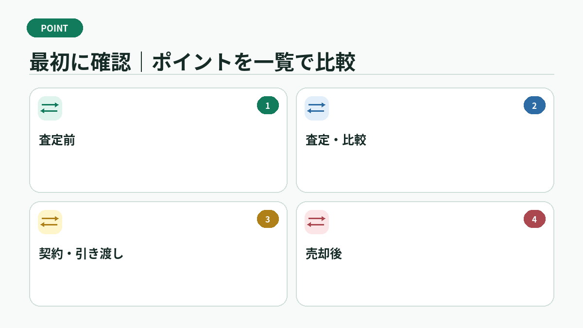 最初に確認|ポイントを一覧で比較