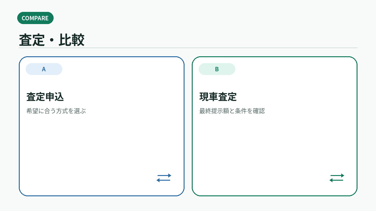 査定・比較