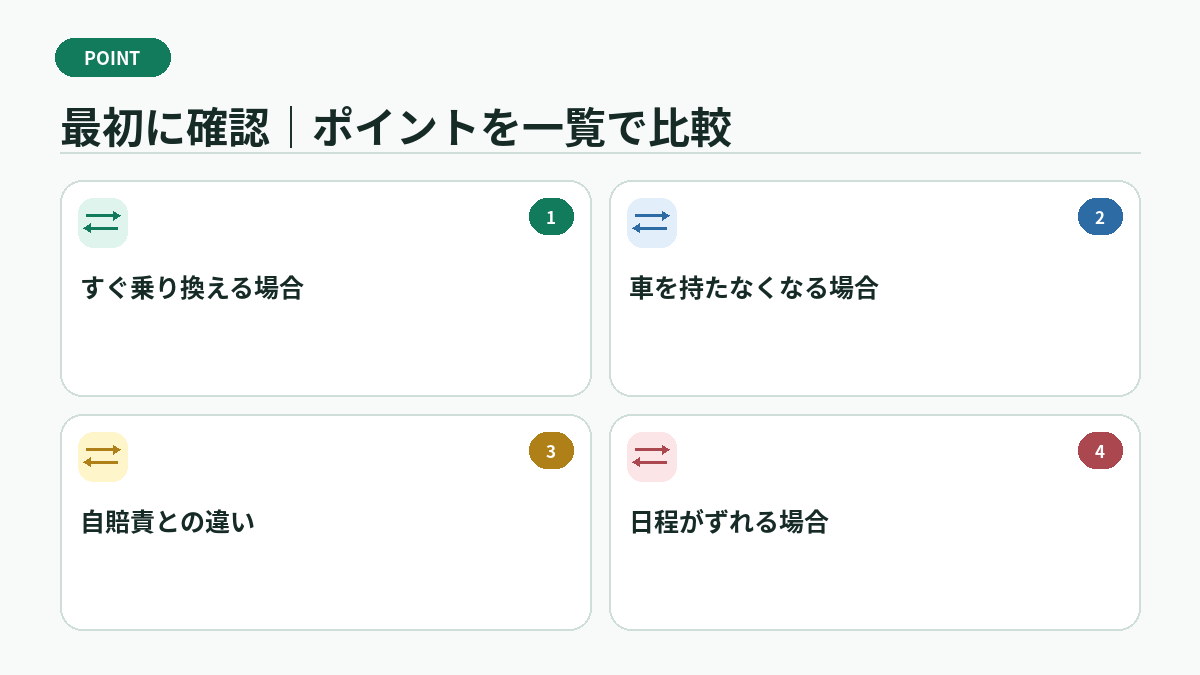 最初に確認|ポイントを一覧で比較