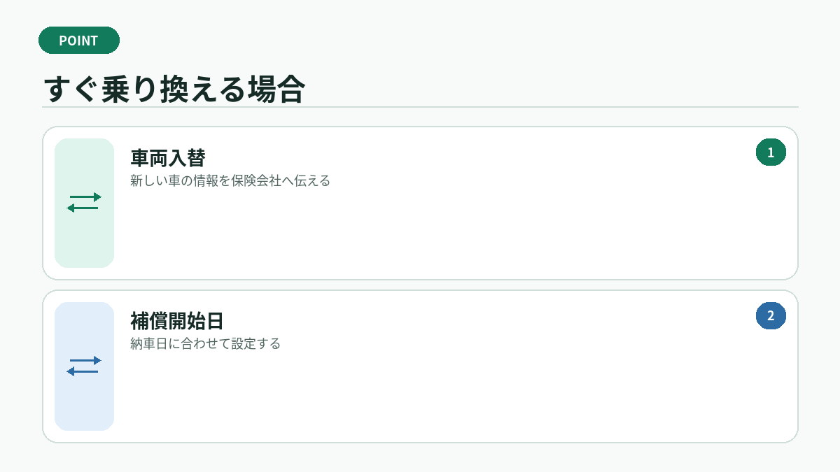 すぐ乗り換える場合