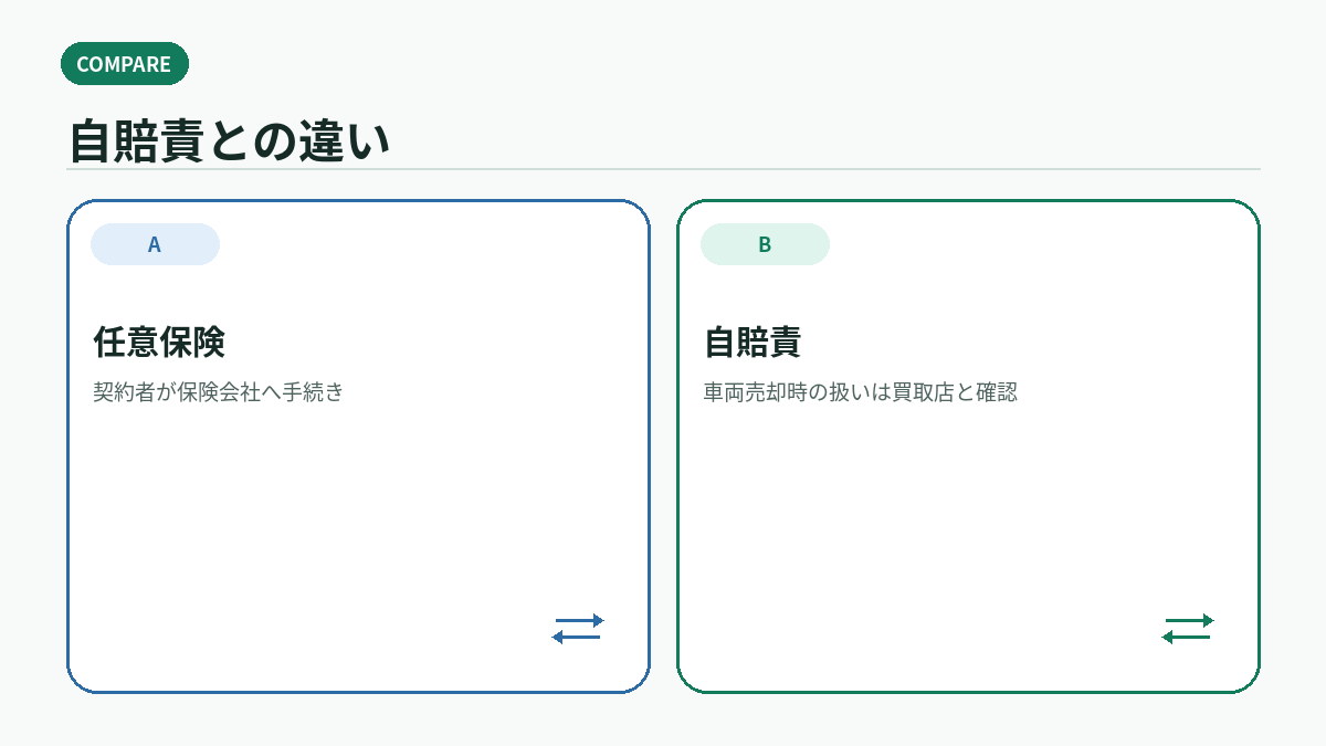 自賠責との違い