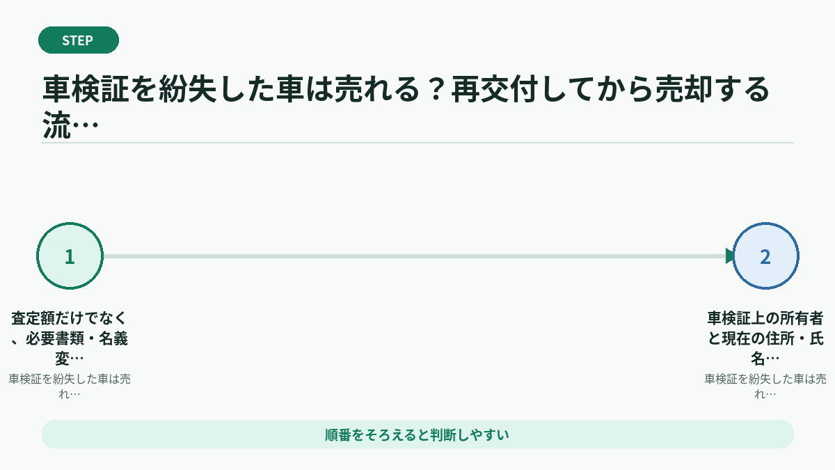 車検証を紛失した車は売れる?再交付してから売却する流れで迷ったときの判断基準