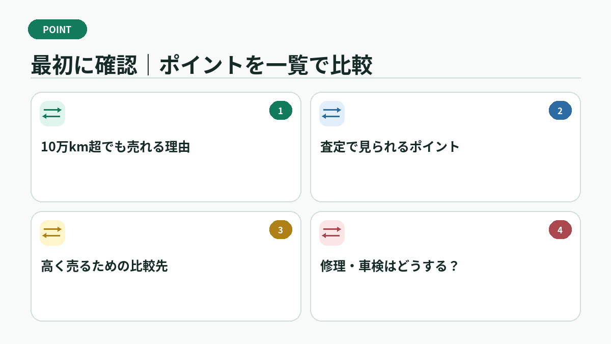 最初に確認｜ポイントを一覧で比較