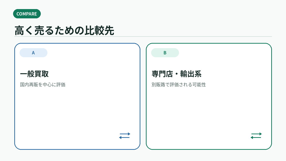 高く売るための比較先