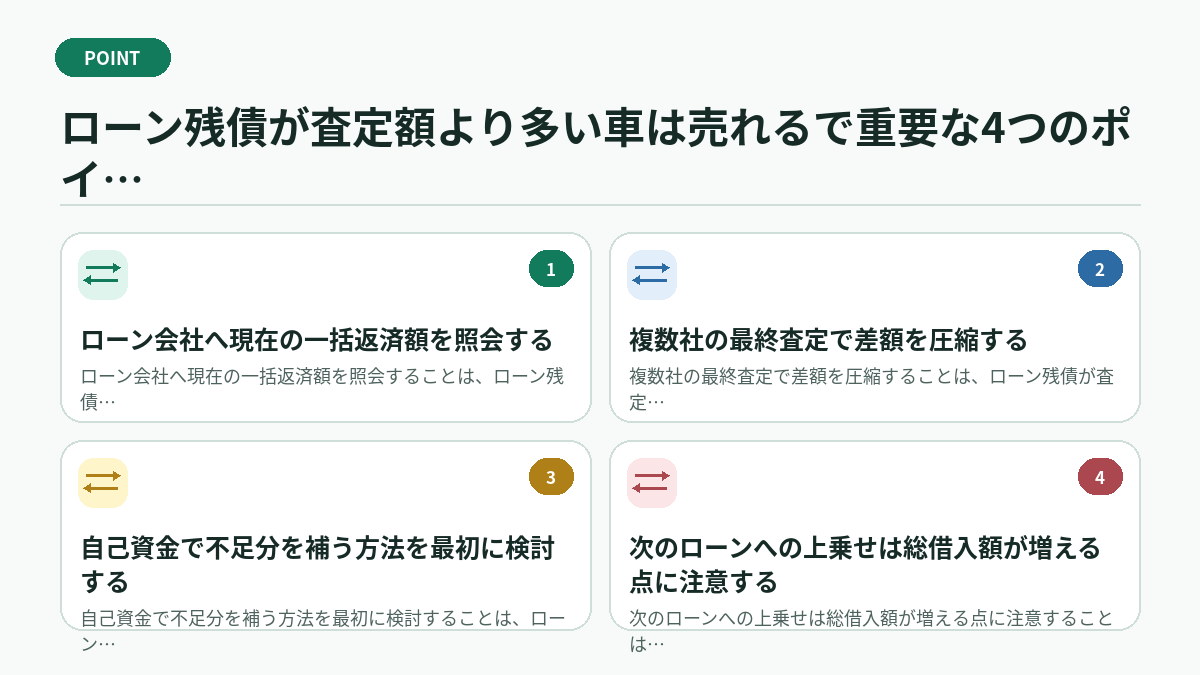 ローン残債が査定額より多い車は売れるで重要な4つのポイント